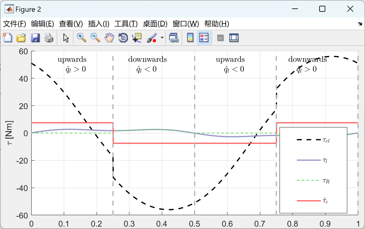【串联离合器机构的效率】对耦合的拮抗电缆驱动驱动