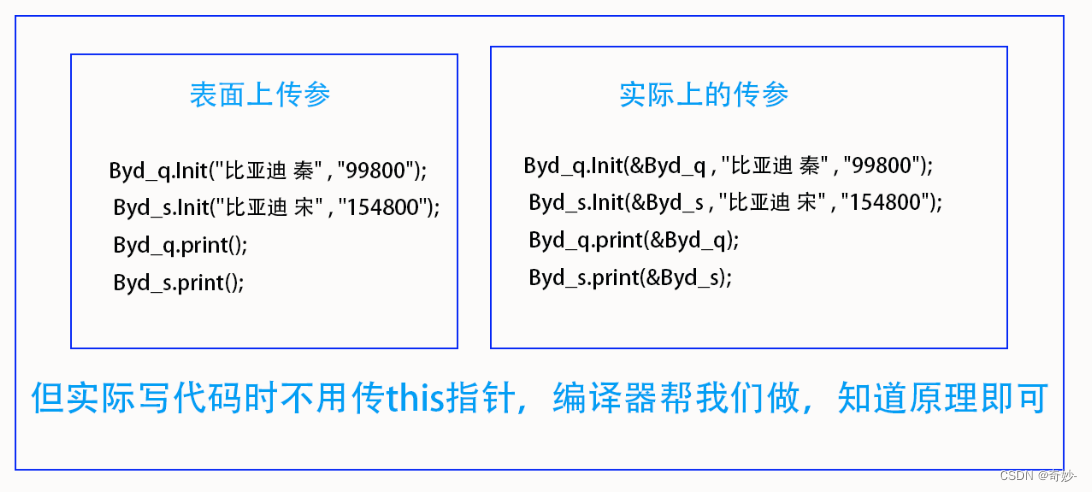 【C++入门第四期】类和对象 （ 上 ）