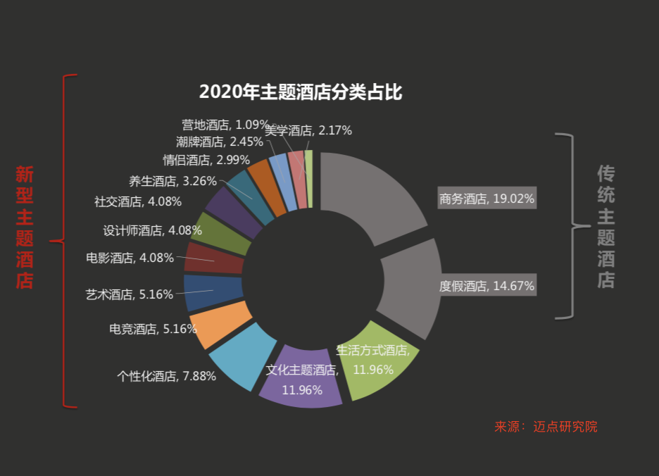 品牌主题化 人格化