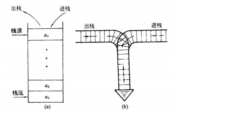 Java的数据结构有那些？_java中的数据结构-CSDN博客
