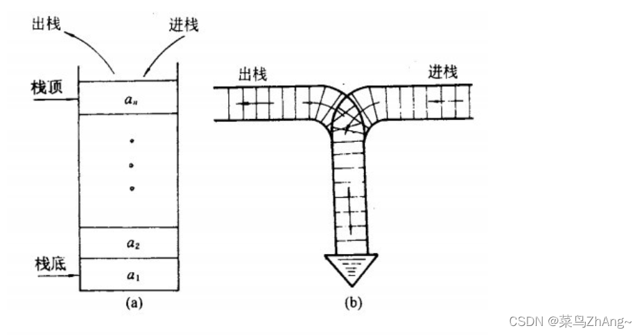 Java的数据结构有那些?_java中的数据结构-CSDN博客
