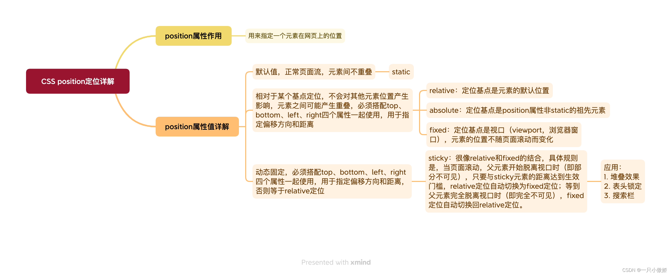 【前端打怪升级日志之CSS篇】position定位