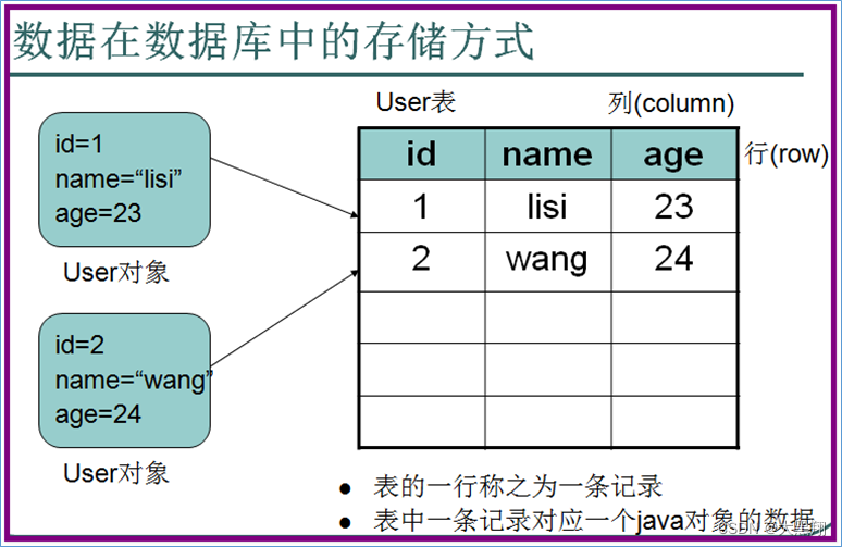 数据库介绍_生动有趣的介绍数据库-CSDN博客