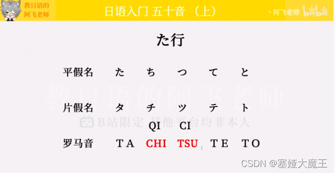 日语学习-五十音记忆法(上)-CSDN博客