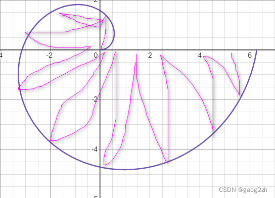 060202体积弧长-定积分在几何学上的应用-定积分的应用