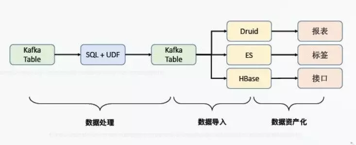 如何有效地将多维数组存储到数据库中，探讨多维视图和多维分支的实现方法？