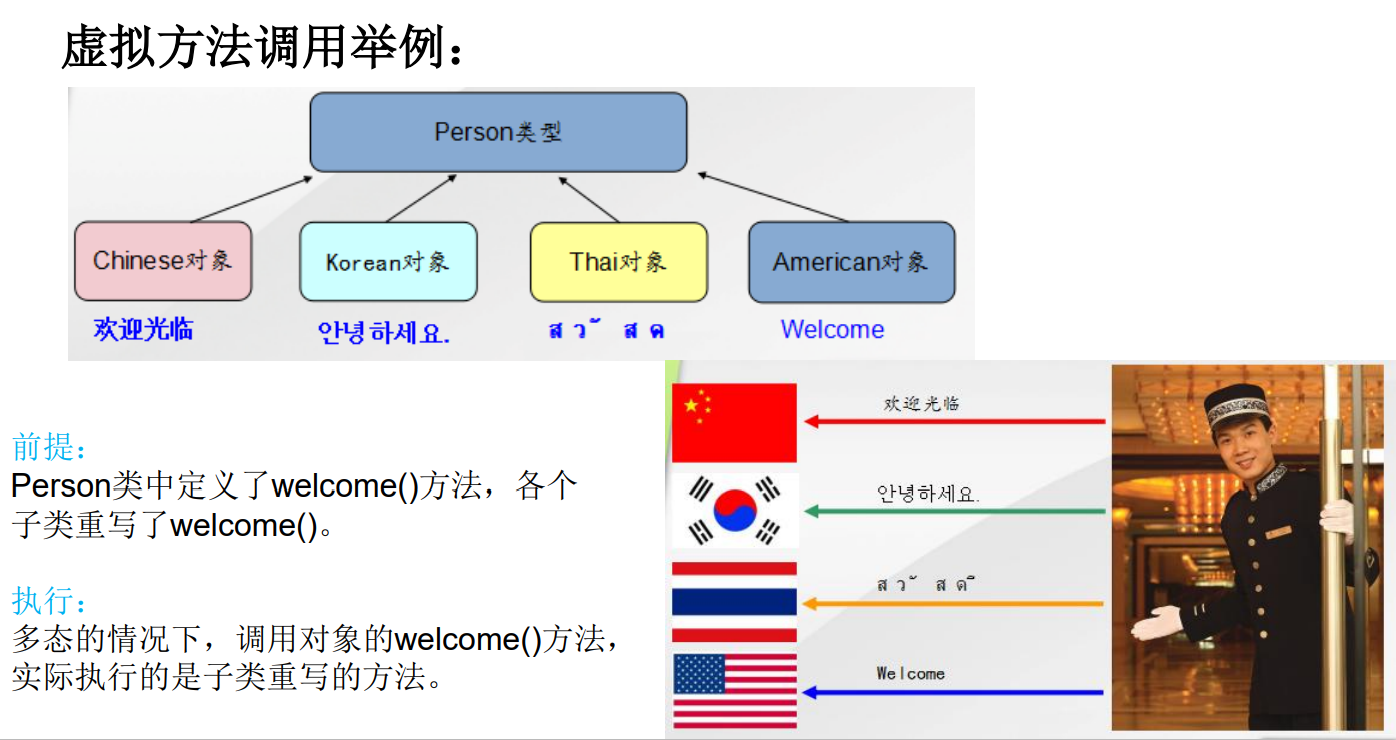 Java面向对象（11）--多态性