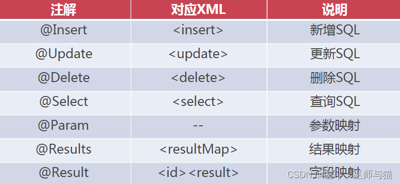 截图来自慕课网