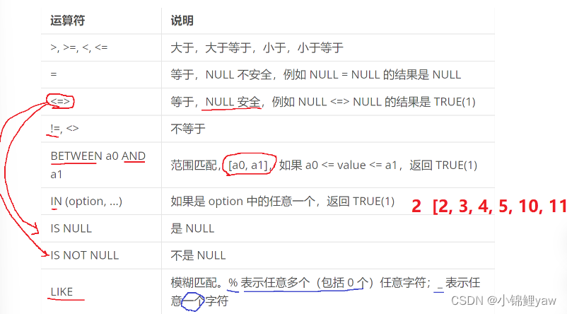 【MySQL】增删改查基本操作