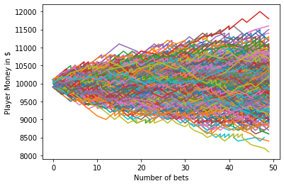 蒙特卡洛仿真的基于Python实例