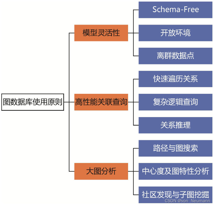 使用原生图数据库的场景