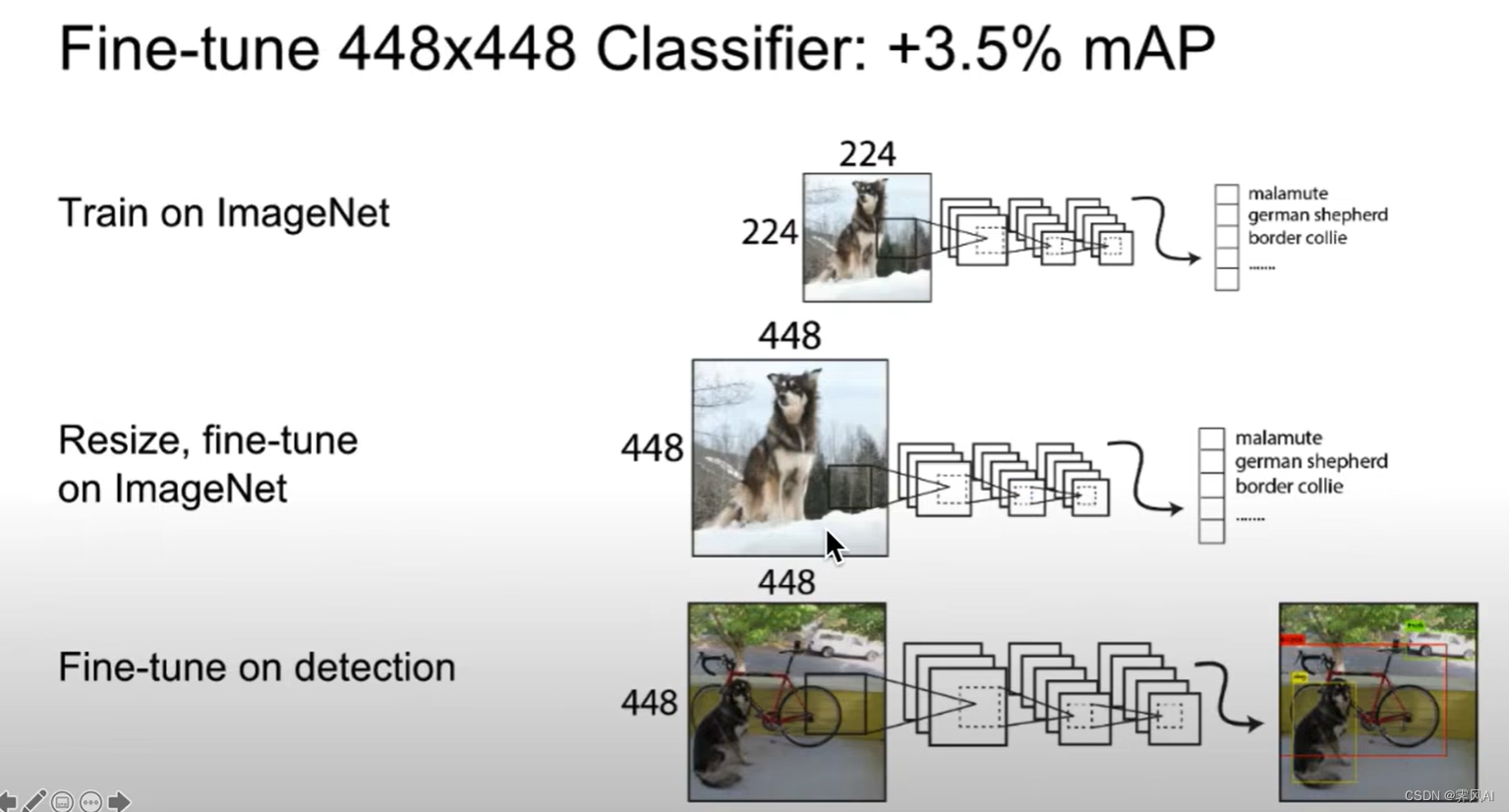 High Resolution Classifier