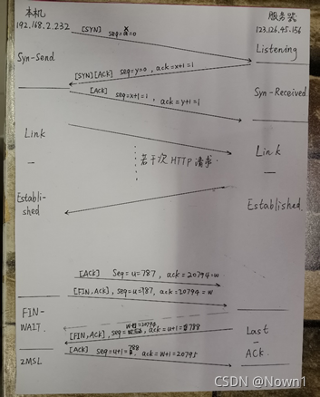 图3-1-4 TCP连接从建立到释放的整个过程示意图