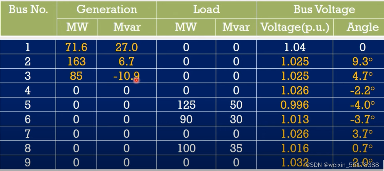 MATPOWER 学习笔记——continuation power flow_matpower8.0-CSDN博客