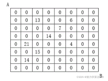 数字三角形模型