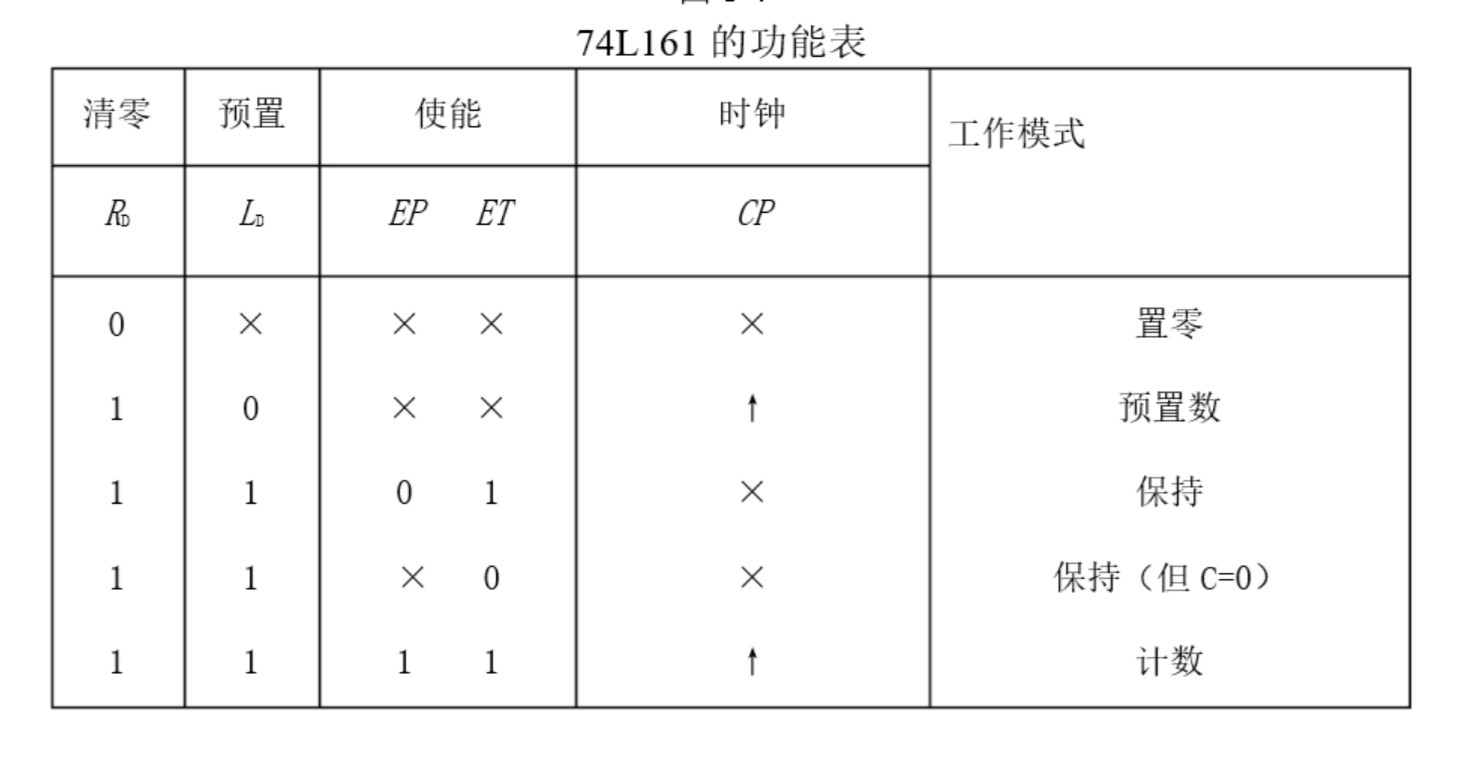 67 由74161功能表可知要构成模6计数器和模10计数器,可以采用同步置