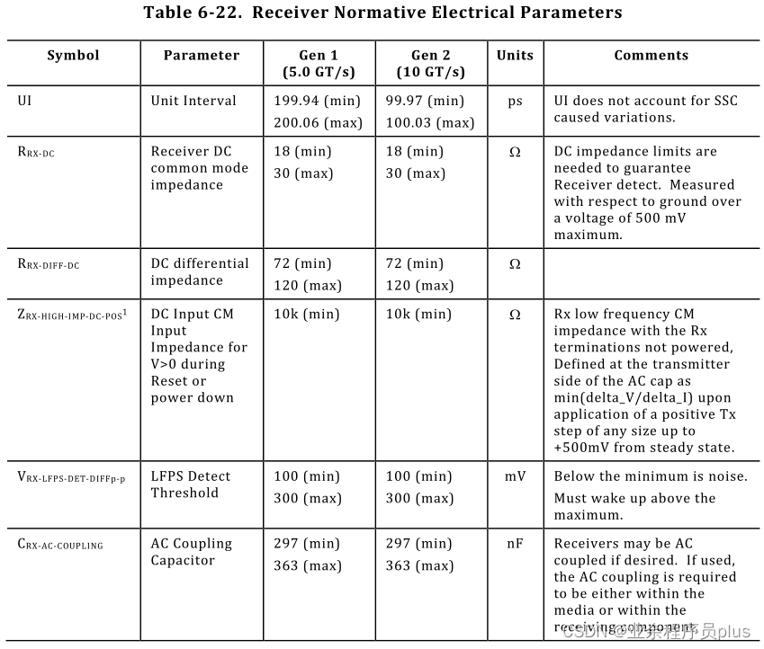 接收器标准电气参数1.png