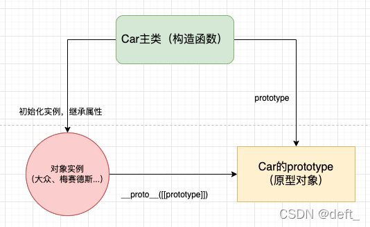 三者关系