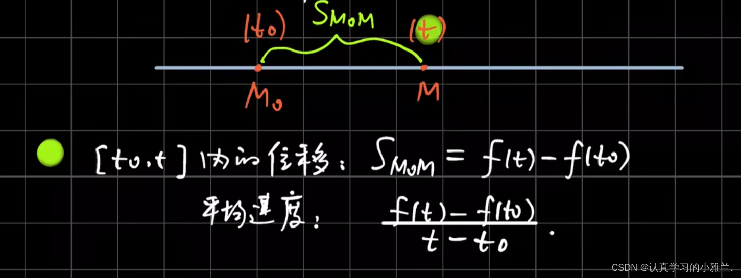 导数的概念——“高等数学”