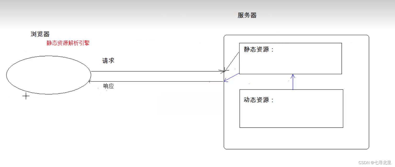 [外链图片转存失败,源站可能有防盗链机制,建议将图片保存下来直接上传(img-FgfW7Ykh-1659791971299)(C:\Users\30666\AppData\Roaming\Typora\typora-user-images\image-20220731205300903.png)]