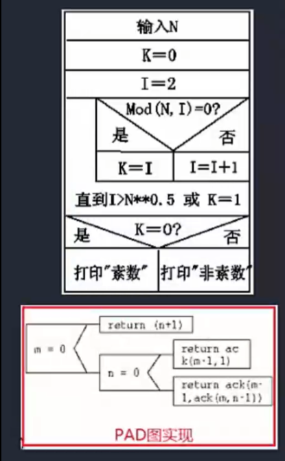 处理流程设计-系统设计-人机界面设计