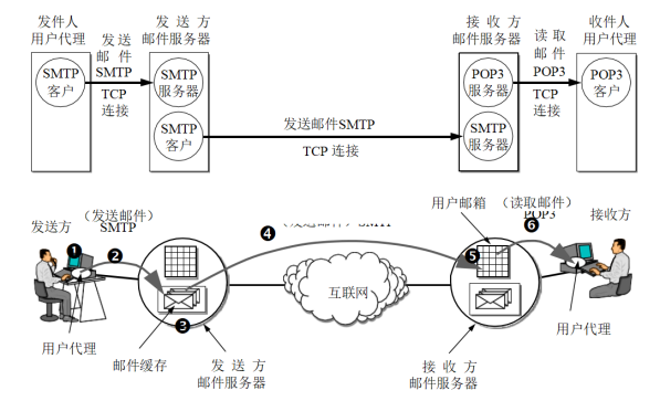 计算机网络（谢希仁版）基础期末复习