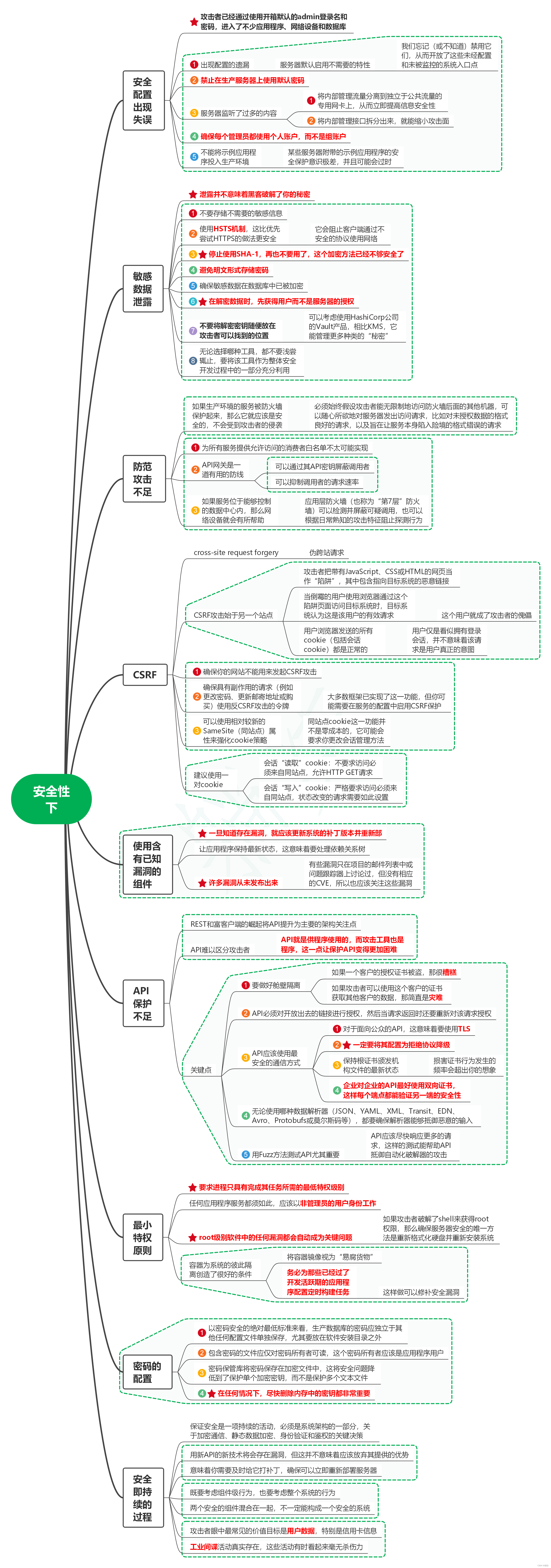 读发布！设计与部署稳定的分布式系统（第2版）笔记27_安全性下