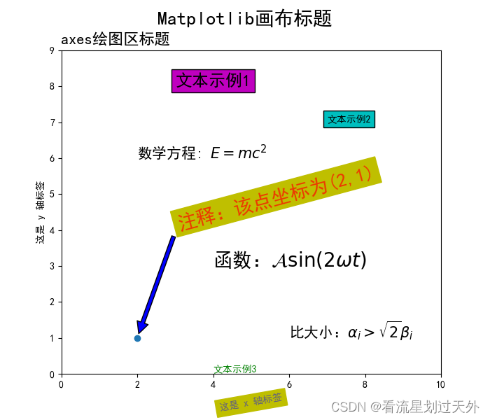 绘制文本与数学表达式