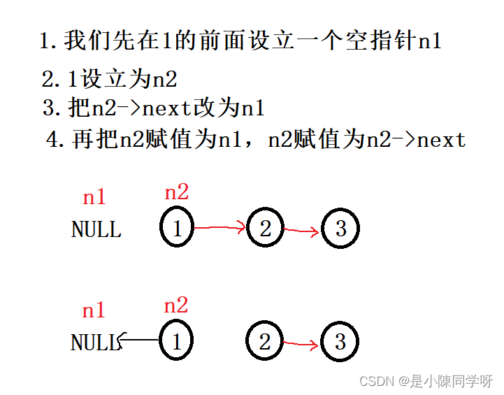 剑指 Offer II 024. 反转链表（经典题型）