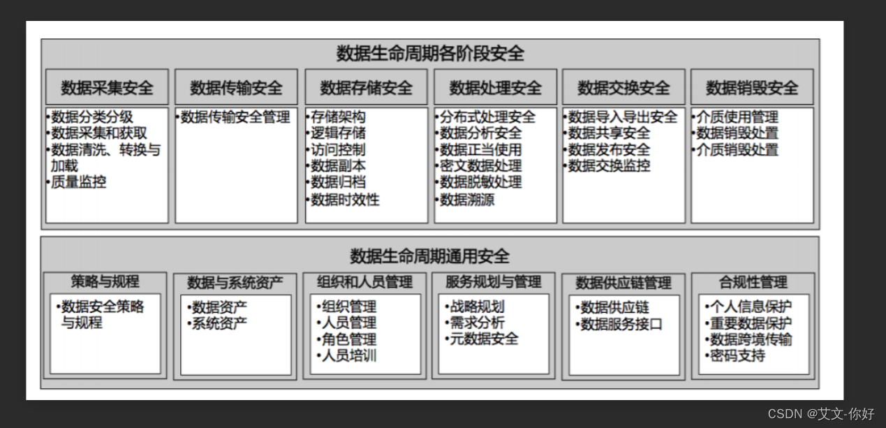 网络安全合规-DSMM