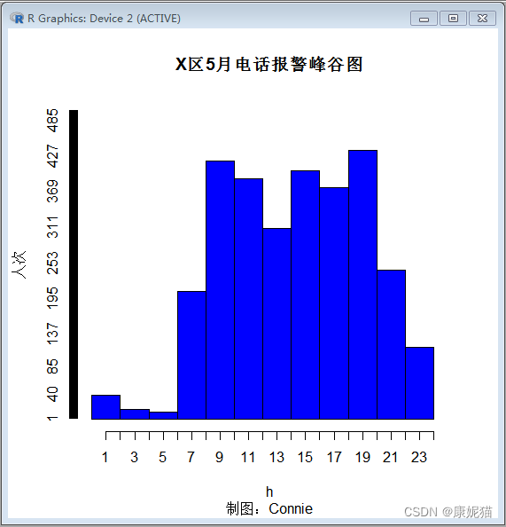 WPS数据清洗+R语言读取文件画频数分布直方图