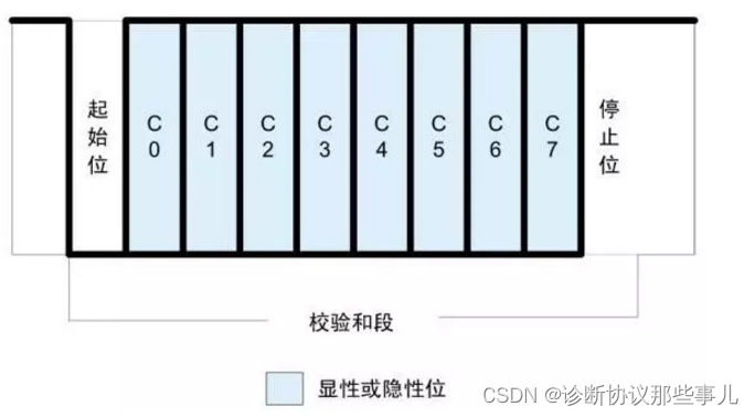 LIN报文帧——类型与格式