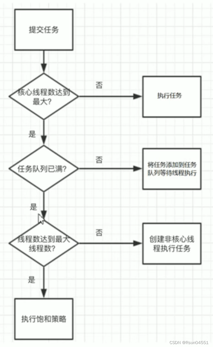 Java线程池应用实例