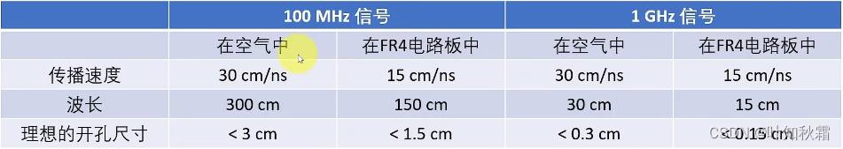 电路板EMC设计技巧-Michael_AU