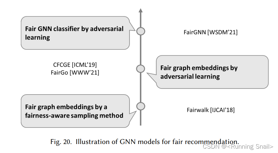 【论文笔记】Graph Neural Networks for Recommender Systems: Challenges, Methods, and Directions