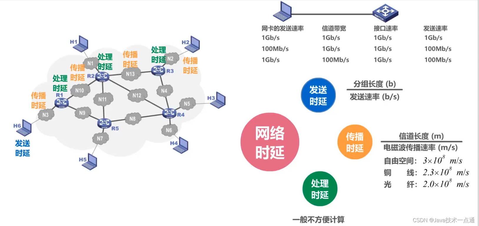 [外链图片转存失败,源站可能有防盗链机制,建议将图片保存下来直接上传(img-aT7CZ6JR-1675946352397)(计算机网络第1章（概述）.assets/20201016104045.png)]