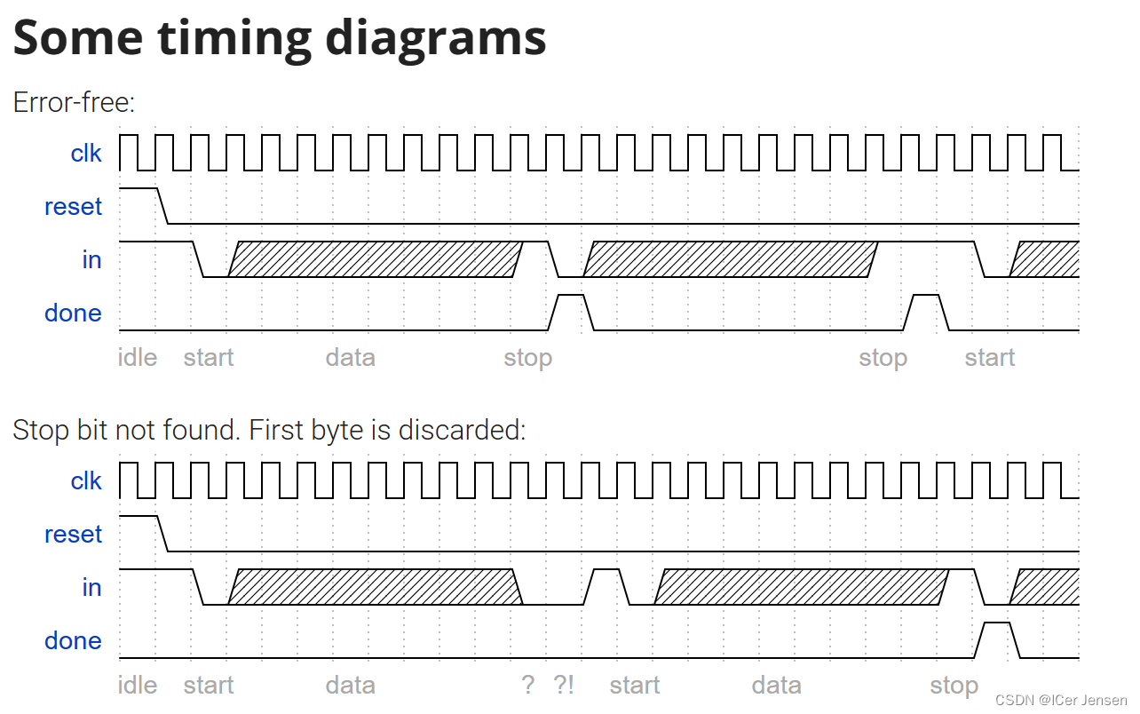 <span style='color:red;'>HDLbits</span>：Serial<span style='color:red;'>系列</span>