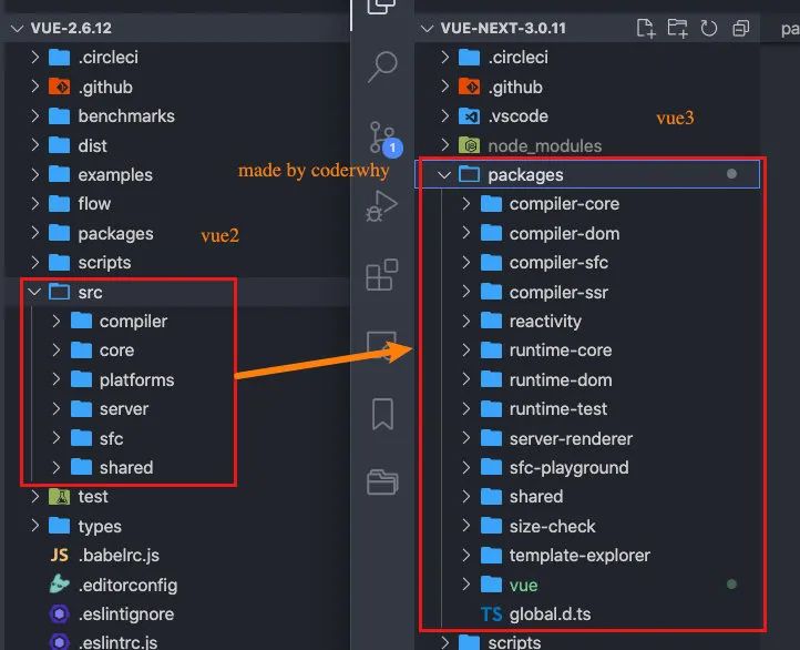 Vue3+Ts（coderwhy）超详细学习笔记（一）邂逅Vue3和TypeScript_coderwhy Vue3-CSDN博客