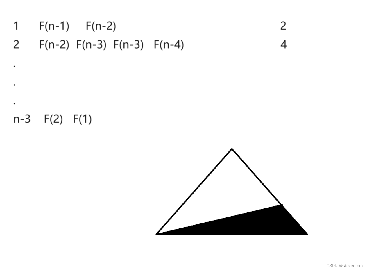 C/C++数据结构之时间复杂度和空间复杂度详细解析以及力扣刷题