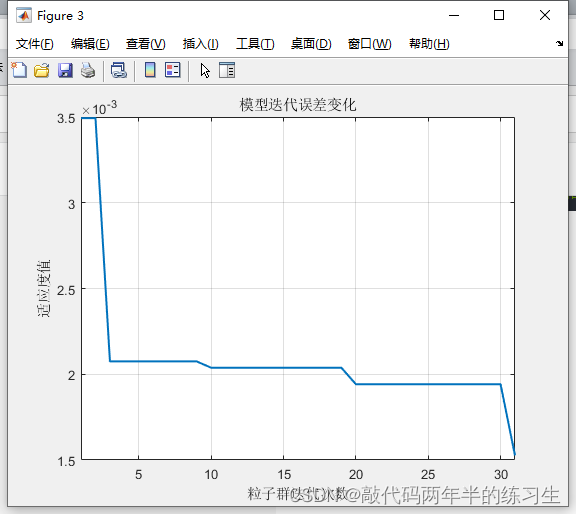 【Matlab】基于粒子群优化算法优化BP神经网络的数据回归预测（Excel可直接替换数据）