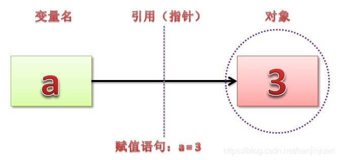 Python编程基础 变量