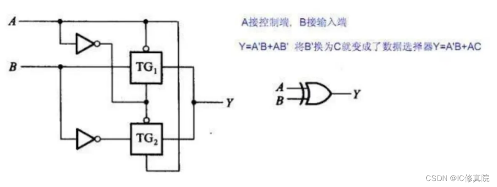 数字 IC 设计职位经典笔/面试题（三）