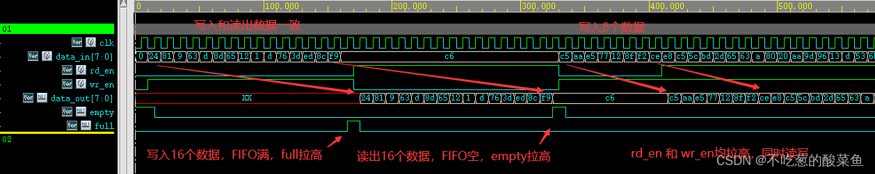 数字IC手撕代码-同步FIFO