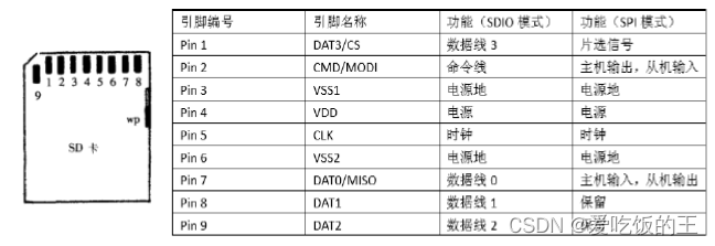 SD卡引脚功能介绍