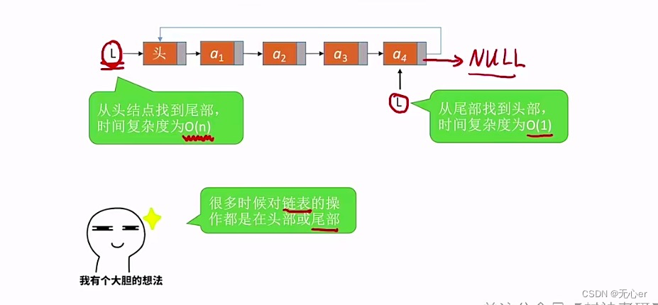 [外链图片转存失败,源站可能有防盗链机制,建议将图片保存下来直接上传(img-mapJbIxB-1660363695734)(/Users/wuxin/Library/Application Support/typora-user-images/image-20220811173036528.png)]