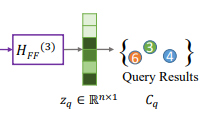 属性图社区搜索--QD-GCN（Query-Driven Graph Convolutional Networks for Attributed Community Search）