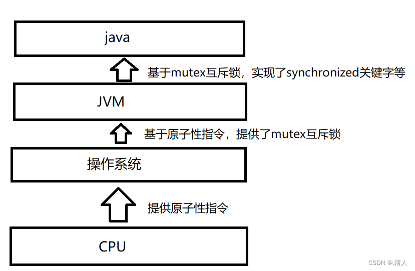 这里是引用