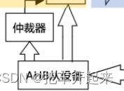 stm32 DMA