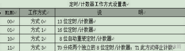 [外链图片转存失败,源站可能有防盗链机制,建议将图片保存下来直接上传(img-qQJfaBFG-1688026209486)(https://note.youdao.com/yws/res/2/WEBRESOURCE0be73b6177c32dc8859bab7763cc69e2)]