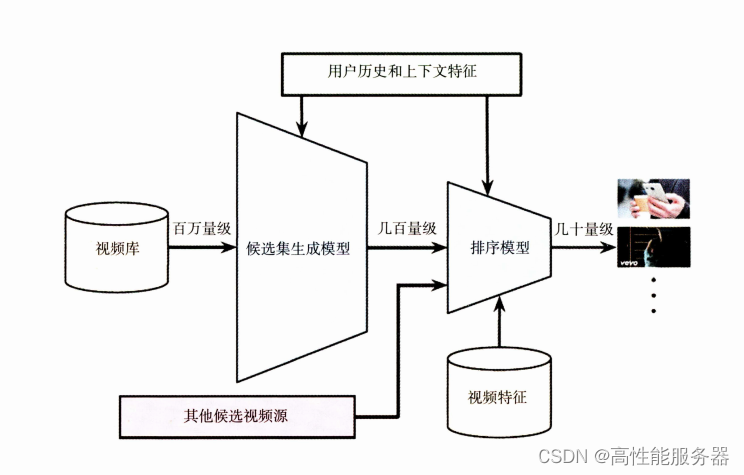 ChatGPT与深度学习的完美融合：打造智能化推荐系统新时代